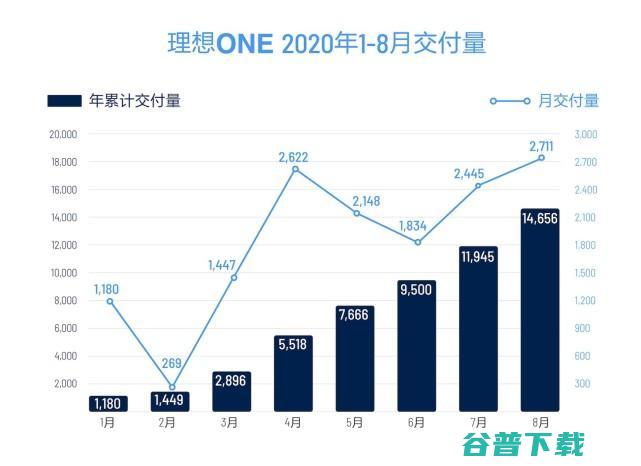 印度宣布禁用118款中国App；爆料称新iPad和Apple Watch将在9月8日推出；Zoom市值超IBM，CEO身家暴增65亿美元 | 雷锋早报