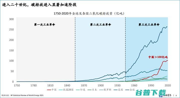 云岫资本袁纬兹：双碳目标下，中国新能源投资趋势分析丨GAIR 2021