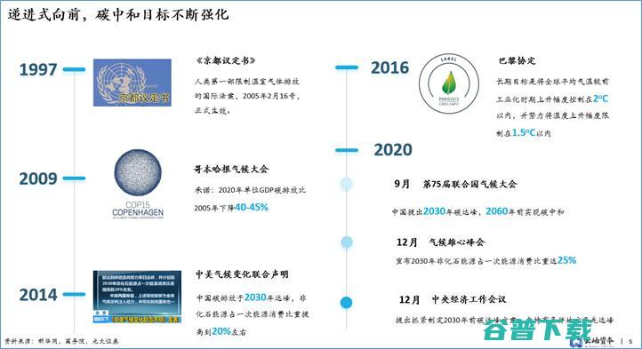 云岫资本袁纬兹：双碳目标下，中国新能源投资趋势分析丨GAIR 2021