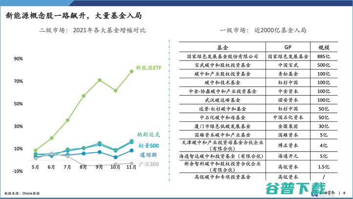 云岫资本袁纬兹：双碳目标下，中国新能源投资趋势分析丨GAIR 2021