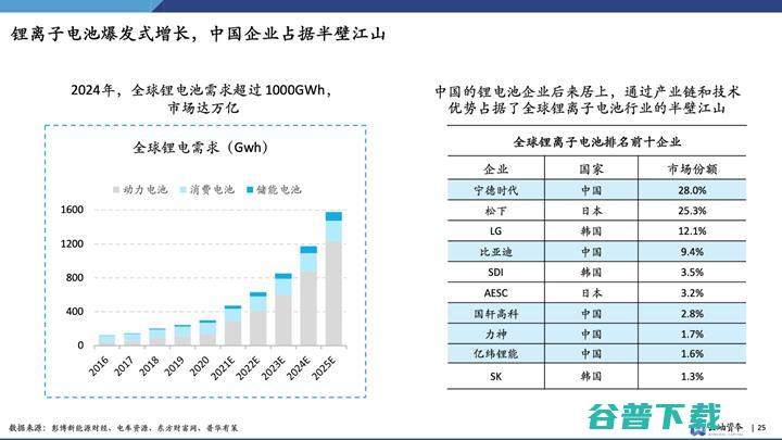 云岫资本袁纬兹：双碳目标下，中国新能源投资趋势分析丨GAIR 2021