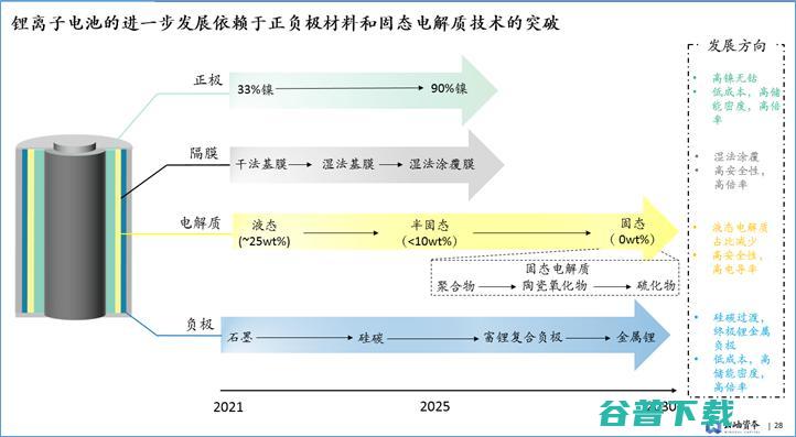 云岫资本袁纬兹：双碳目标下，中国新能源投资趋势分析丨GAIR 2021