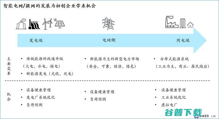 云岫资本袁纬兹：双碳目标下，中国新能源投资趋势分析丨GAIR 2021