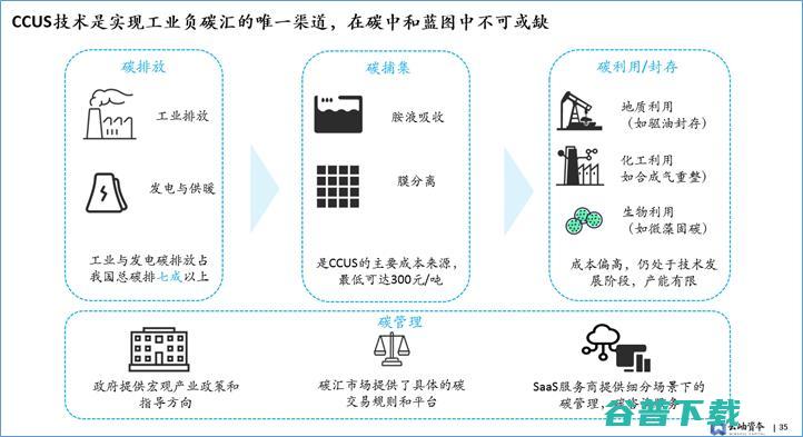 云岫资本袁纬兹：双碳目标下，中国新能源投资趋势分析丨GAIR 2021