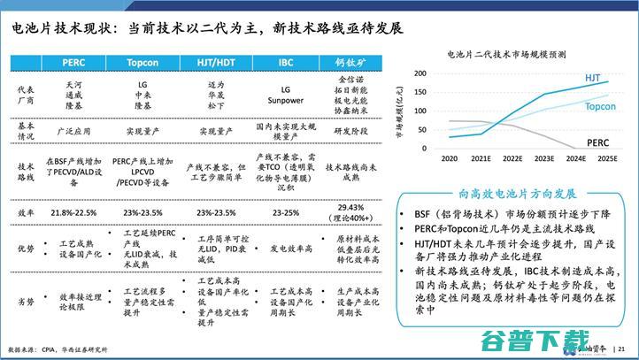 云岫资本袁纬兹：双碳目标下，中国新能源投资趋势分析丨GAIR 2021