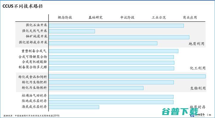 云岫资本袁纬兹：双碳目标下，中国新能源投资趋势分析丨GAIR 2021