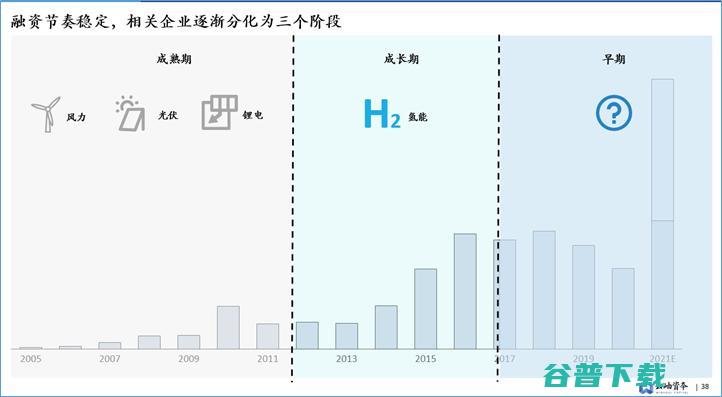 云岫资本袁纬兹：双碳目标下，中国新能源投资趋势分析丨GAIR 2021