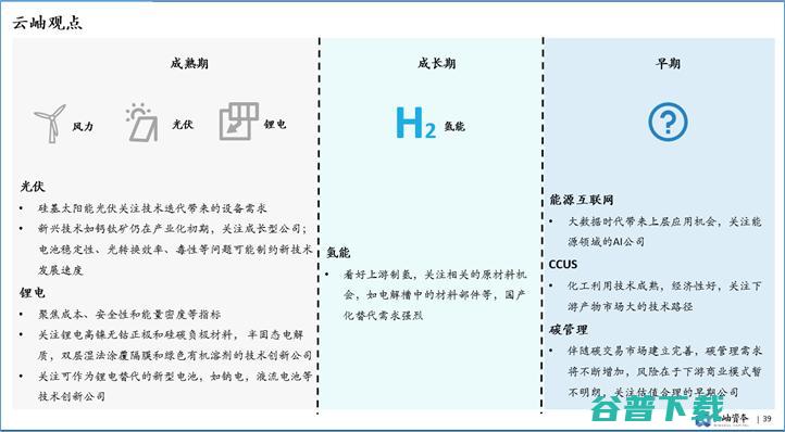 云岫资本袁纬兹：双碳目标下，中国新能源投资趋势分析丨GAIR 2021