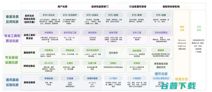 「实时互动场景创新生态报告」发布，声网预测RTE行业市场规模将达到千亿