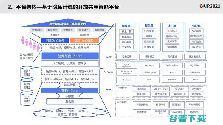 同盾科技李晓林：知识联邦——打造基于隐私计算的共享智能平台 | GAIR 2021