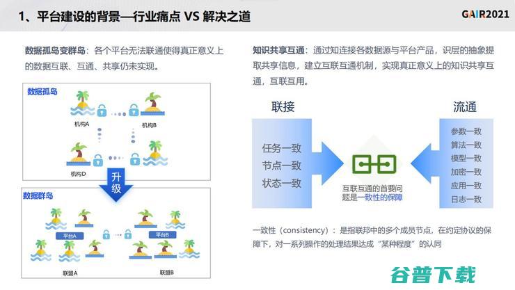 同盾科技李晓林：知识联邦——打造基于隐私计算的共享智能平台 | GAIR 2021