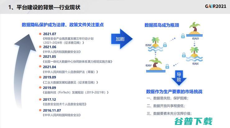 同盾科技李晓林：知识联邦——打造基于隐私计算的共享智能平台 | GAIR 2021