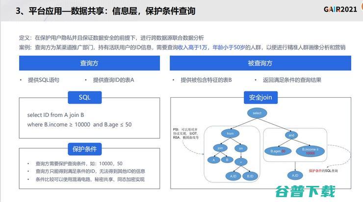 同盾科技李晓林：知识联邦——打造基于隐私计算的共享智能平台 | GAIR 2021