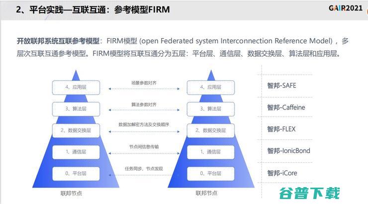 同盾科技李晓林：知识联邦——打造基于隐私计算的共享智能平台 | GAIR 2021