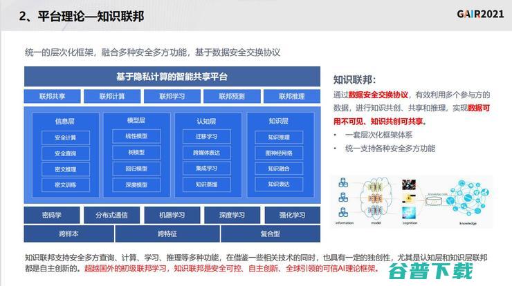 同盾科技李晓林：知识联邦——打造基于隐私计算的共享智能平台 | GAIR 2021