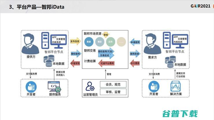 同盾科技李晓林：知识联邦——打造基于隐私计算的共享智能平台 | GAIR 2021