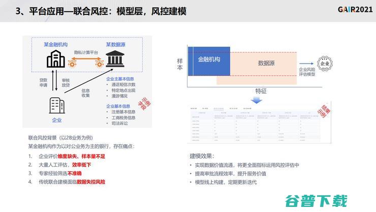 同盾科技李晓林：知识联邦——打造基于隐私计算的共享智能平台 | GAIR 2021