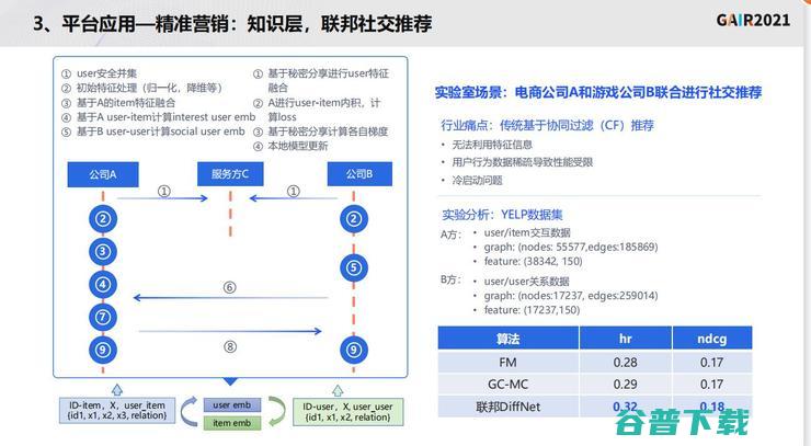 同盾科技李晓林：知识联邦——打造基于隐私计算的共享智能平台 | GAIR 2021