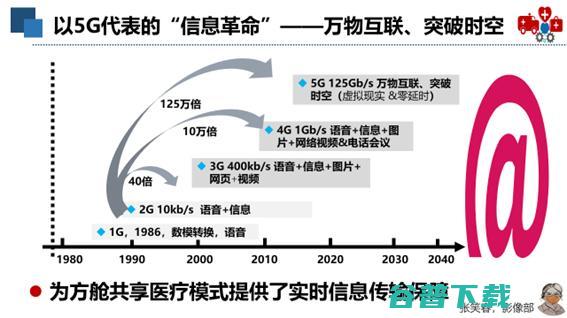 广妇儿影像科主任张笑春：「方舱医疗」，或是解决医疗困局的一剂良药 | GAIR 2021