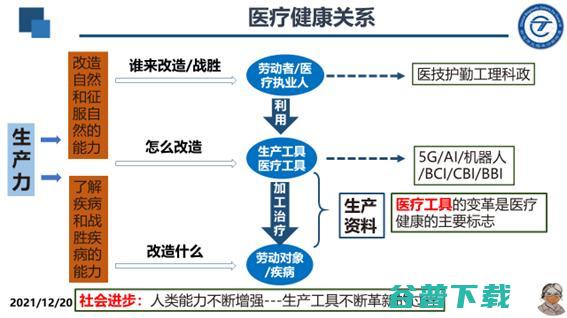 广妇儿影像科主任张笑春：「方舱医疗」，或是解决医疗困局的一剂良药 | GAIR 2021