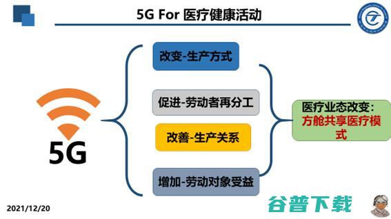 广妇儿影像科主任张笑春：「方舱医疗」，或是解决医疗困局的一剂良药 | GAIR 2021