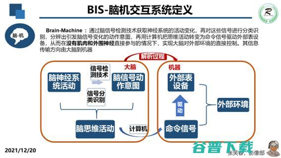 广妇儿影像科主任张笑春：「方舱医疗」，或是解决医疗困局的一剂良药 | GAIR 2021