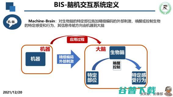 广妇儿影像科主任张笑春：「方舱医疗」，或是解决医疗困局的一剂良药 | GAIR 2021