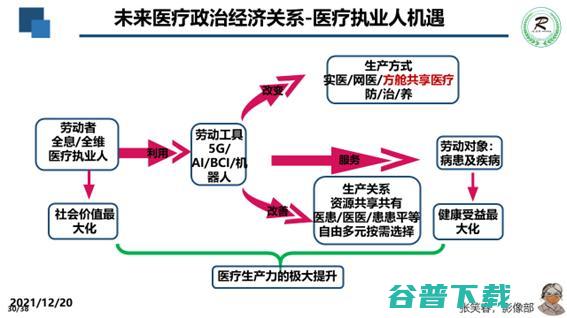 广妇儿影像科主任张笑春：「方舱医疗」，或是解决医疗困局的一剂良药 | GAIR 2021