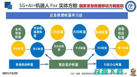 广妇儿影像科主任张笑春：「方舱医疗」，或是解决医疗困局的一剂良药 | GAIR 2021