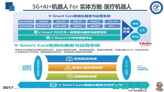 广妇儿影像科主任张笑春：「方舱医疗」，或是解决医疗困局的一剂良药 | GAIR 2021