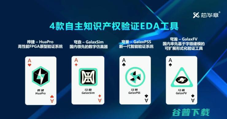 AI+云原生EDA问世，国产EDA公司亮出“王炸”