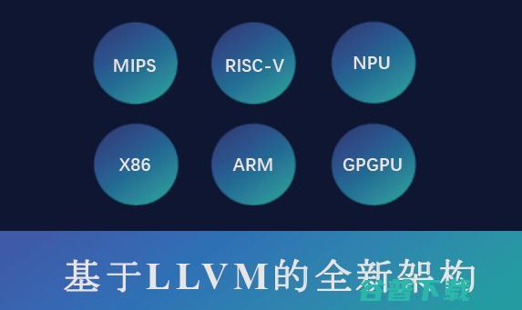 国产终于支持国产计算架构！飞腾服务器已经验证