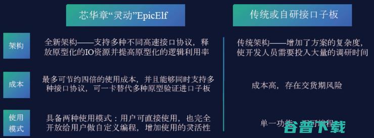 国产终于支持国产计算架构！飞腾服务器已经验证