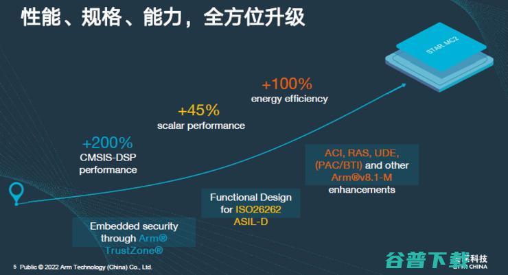 异构集成 安谋科技如何与Arm (异构集成技术上市公司)