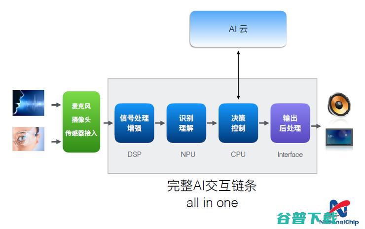 首发|杭州国芯获1.5亿元B轮融资，芯片老兵能否在AI竞争中取胜？