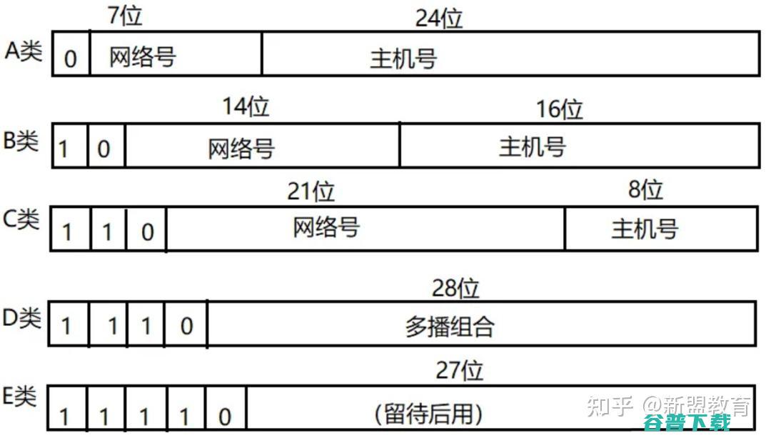 已加入UCIe联盟