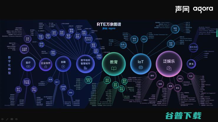 声网Agora 侯云忆：让实时互动成为元宇宙的“空气和水”∣GAIR 2021