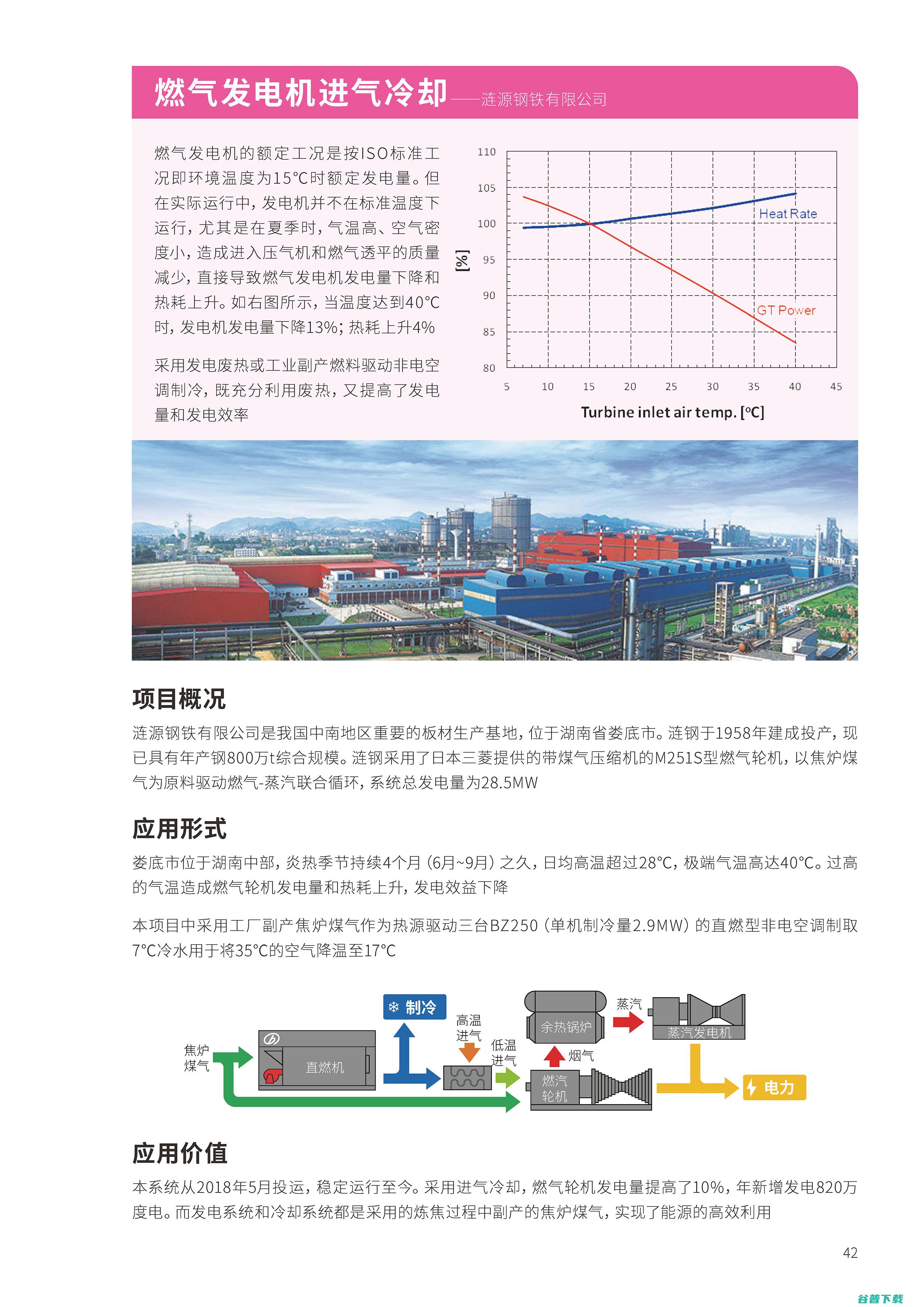 工业碳中和 黑科技 美的楼宇科技的 (碳中和 工业)