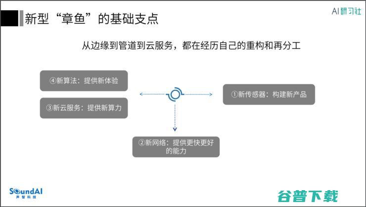 职播回顾 | 声智科技李智勇：语音交互引领下的新平台以及超级应用的诞生