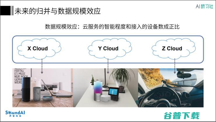 职播回顾 | 声智科技李智勇：语音交互引领下的新平台以及超级应用的诞生