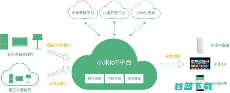 为什么做IoT当学小米？