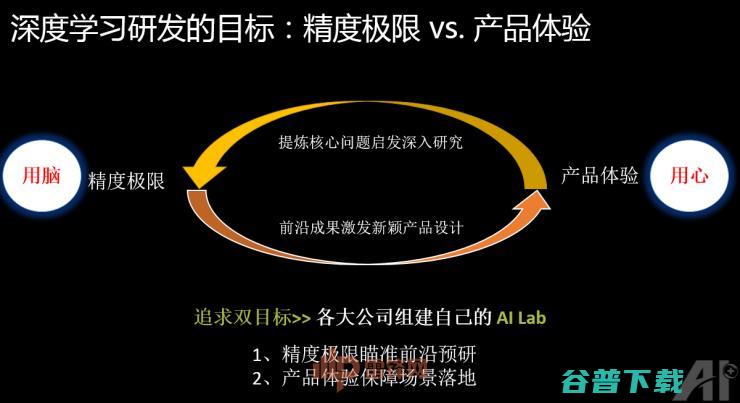 360副总裁颜水成博士:技术与产品并重，1×1卷积让深度学习更出彩 | CCF-GAIR 2017 