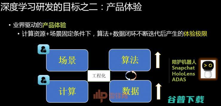 360副总裁颜水成博士:技术与产品并重，1×1卷积让深度学习更出彩 | CCF-GAIR 2017 