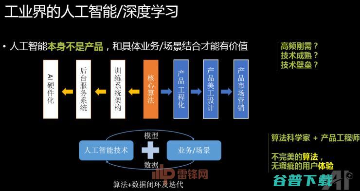 360副总裁颜水成博士:技术与产品并重，1×1卷积让深度学习更出彩 | CCF-GAIR 2017 