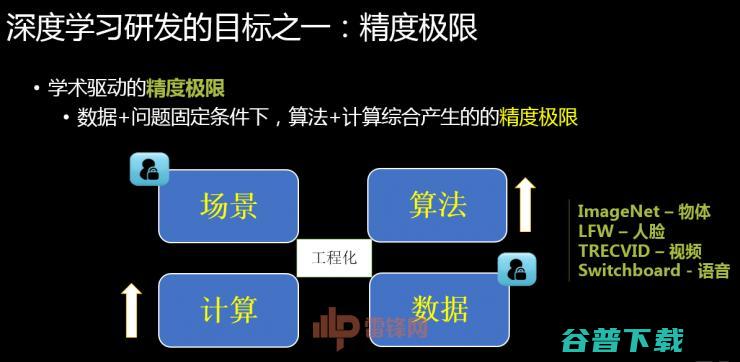 360副总裁颜水成博士:技术与产品并重，1×1卷积让深度学习更出彩 | CCF-GAIR 2017 