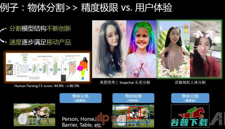 360副总裁颜水成博士:技术与产品并重，1×1卷积让深度学习更出彩 | CCF-GAIR 2017 