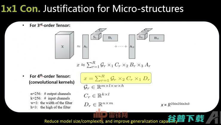 360副总裁颜水成博士:技术与产品并重，1×1卷积让深度学习更出彩 | CCF-GAIR 2017 