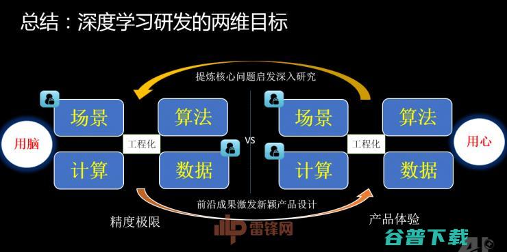 360副总裁颜水成博士:技术与产品并重，1×1卷积让深度学习更出彩 | CCF-GAIR 2017 