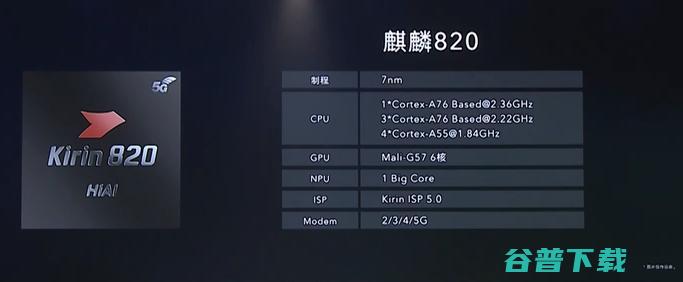 旗舰级CPU架构、5G和AI，谁能成就天玑820成为同级最强5G SoC？