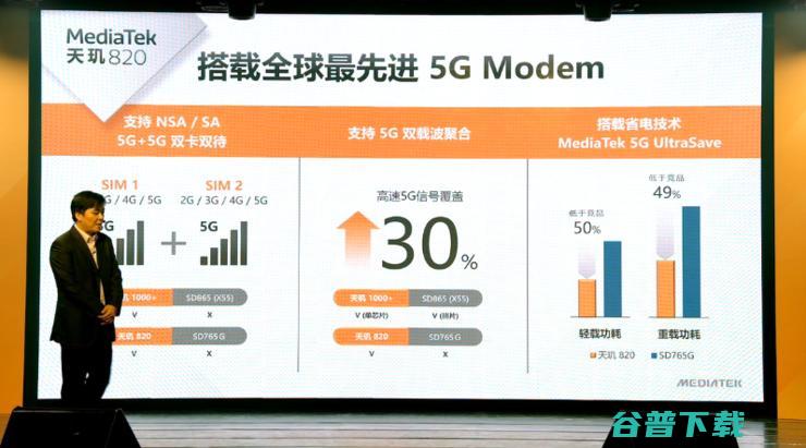 旗舰级CPU架构、5G和AI，谁能成就天玑820成为同级最强5G SoC？